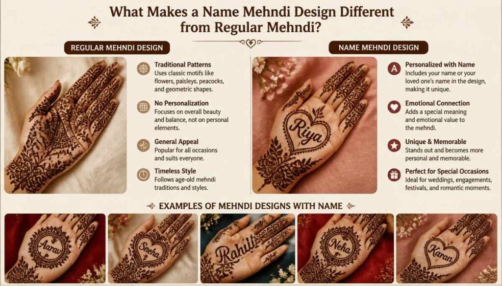 What Makes a Name Mehndi Design Different from Regular Mehndi-Mehndi Design with Name